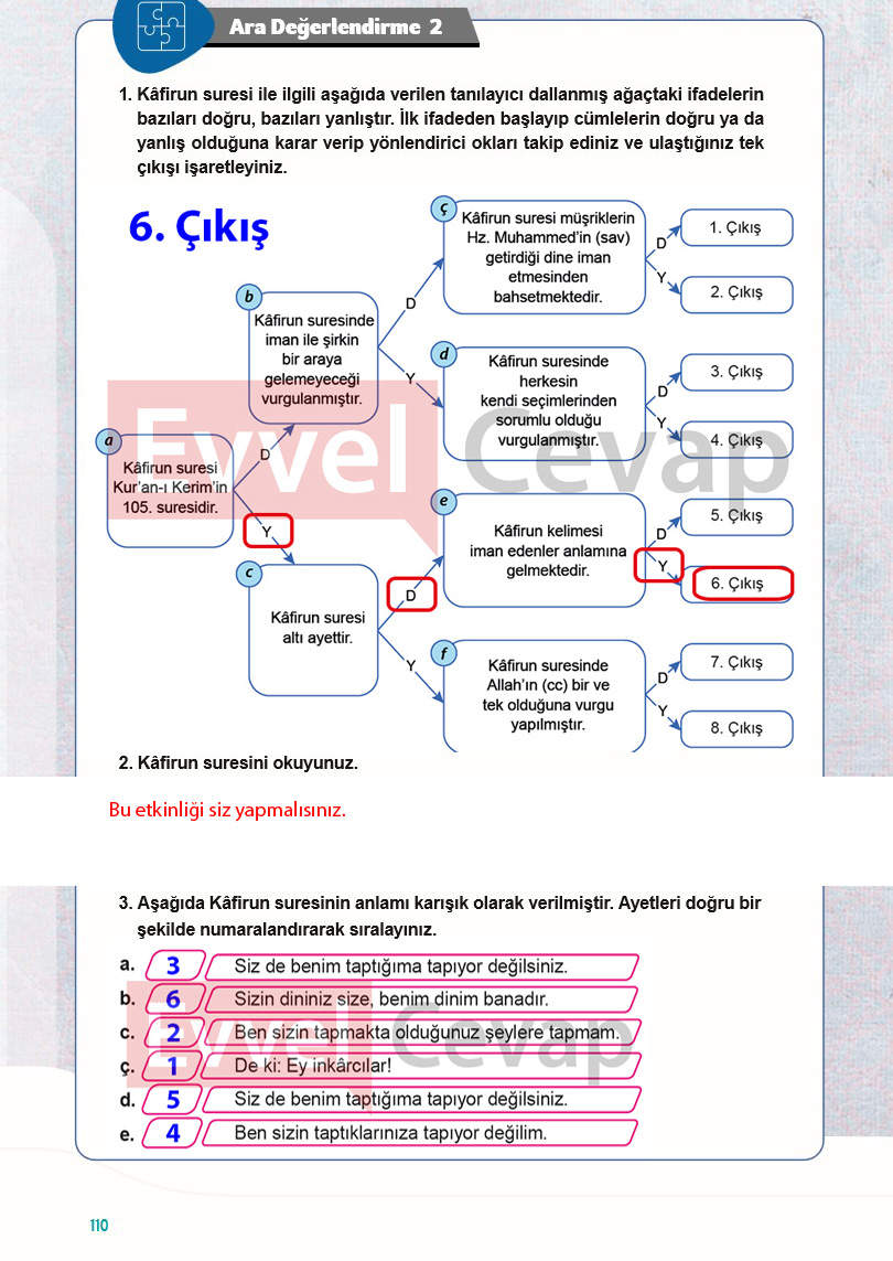 7-sinif-din-kulturu-ders-kitabi-cevaplari-meb-sayfa-110