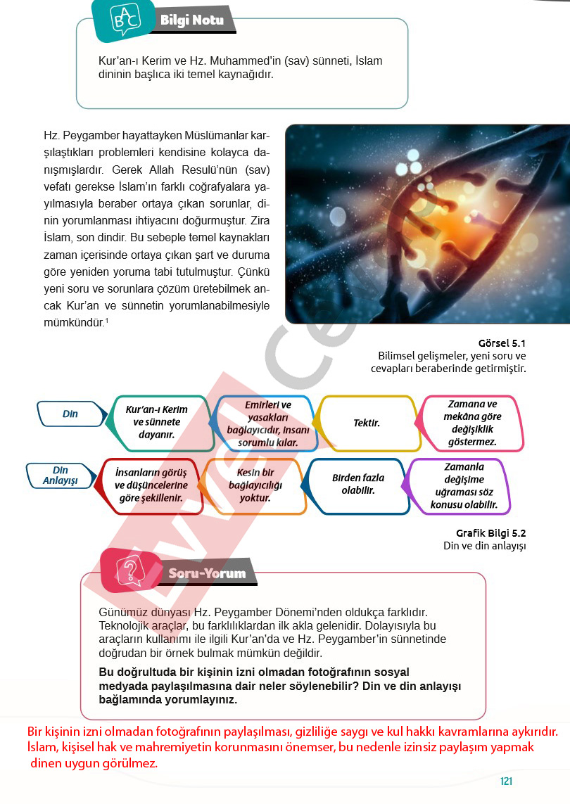 7-sinif-din-kulturu-ders-kitabi-cevaplari-meb-sayfa-121