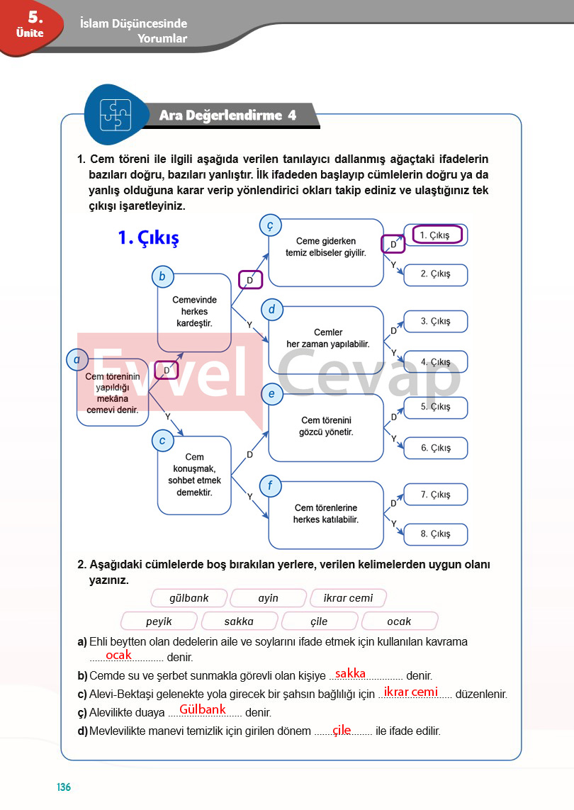 7-sinif-din-kulturu-ders-kitabi-cevaplari-meb-sayfa-136