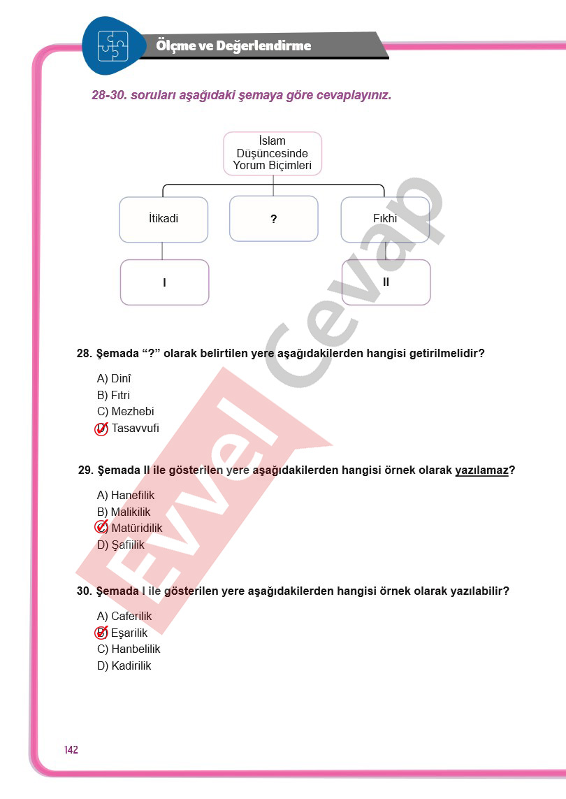 7-sinif-din-kulturu-ders-kitabi-cevaplari-meb-sayfa-142