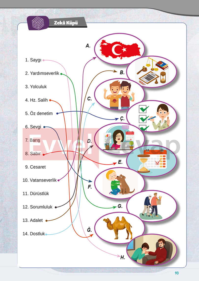 7-sinif-din-kulturu-ders-kitabi-cevaplari-meb-sayfa-93