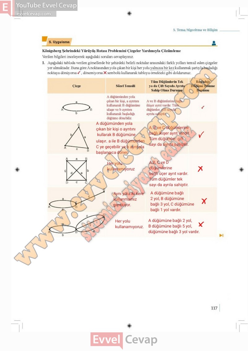 9-sinif-matematik-ders-kitabi-cevabi-meb-2-kitap-sayfa-117