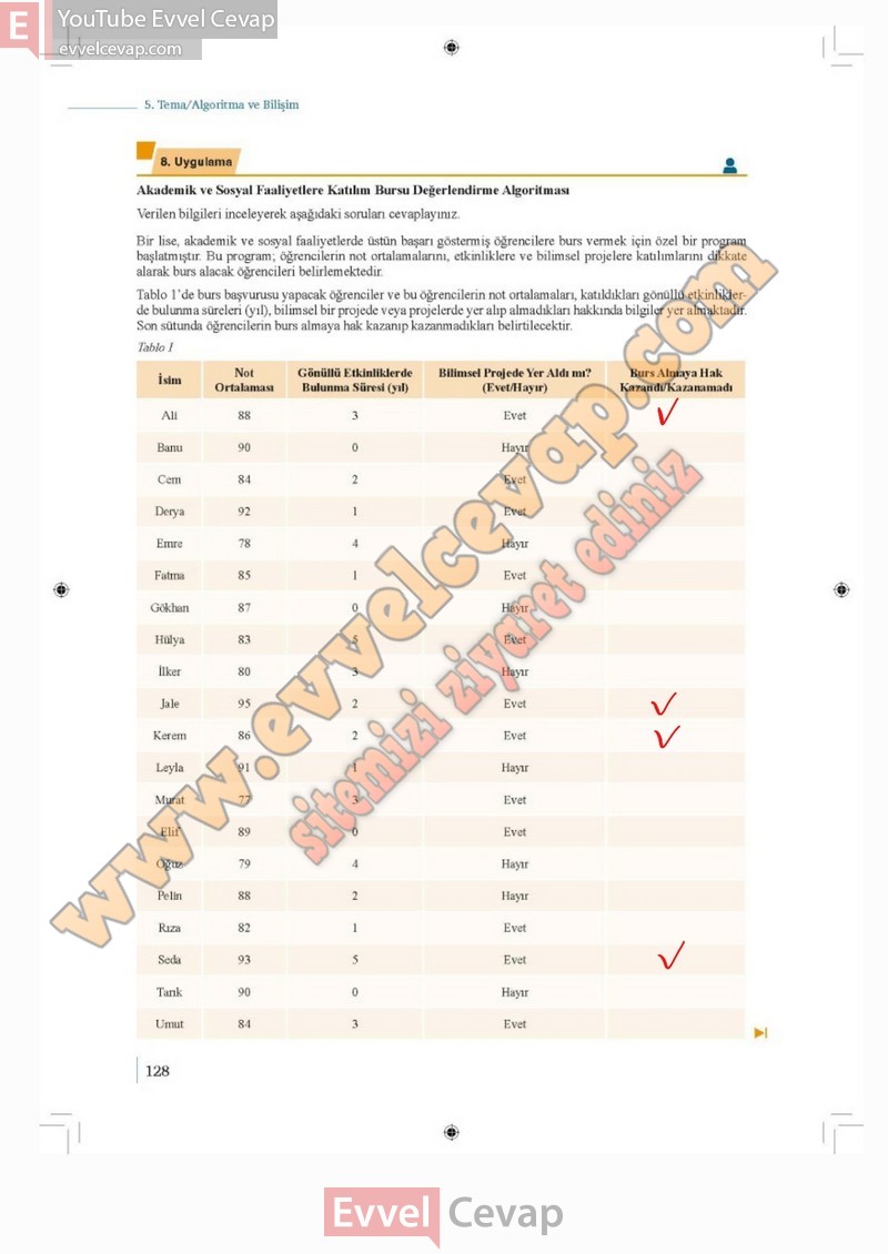 9-sinif-matematik-ders-kitabi-cevabi-meb-2-kitap-sayfa-128