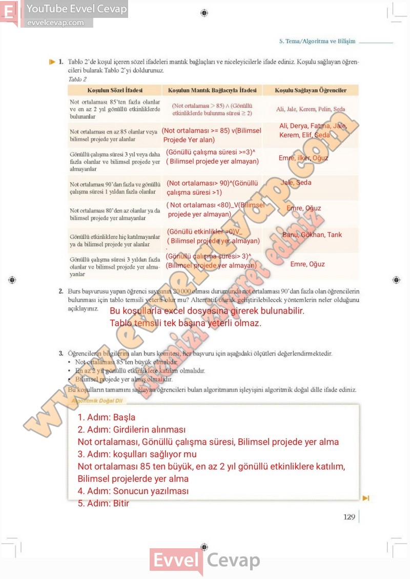 9-sinif-matematik-ders-kitabi-cevabi-meb-2-kitap-sayfa-129