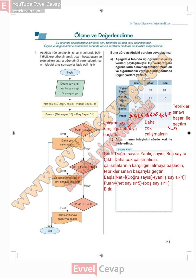 9-sinif-matematik-ders-kitabi-cevabi-meb-2-kitap-sayfa-141