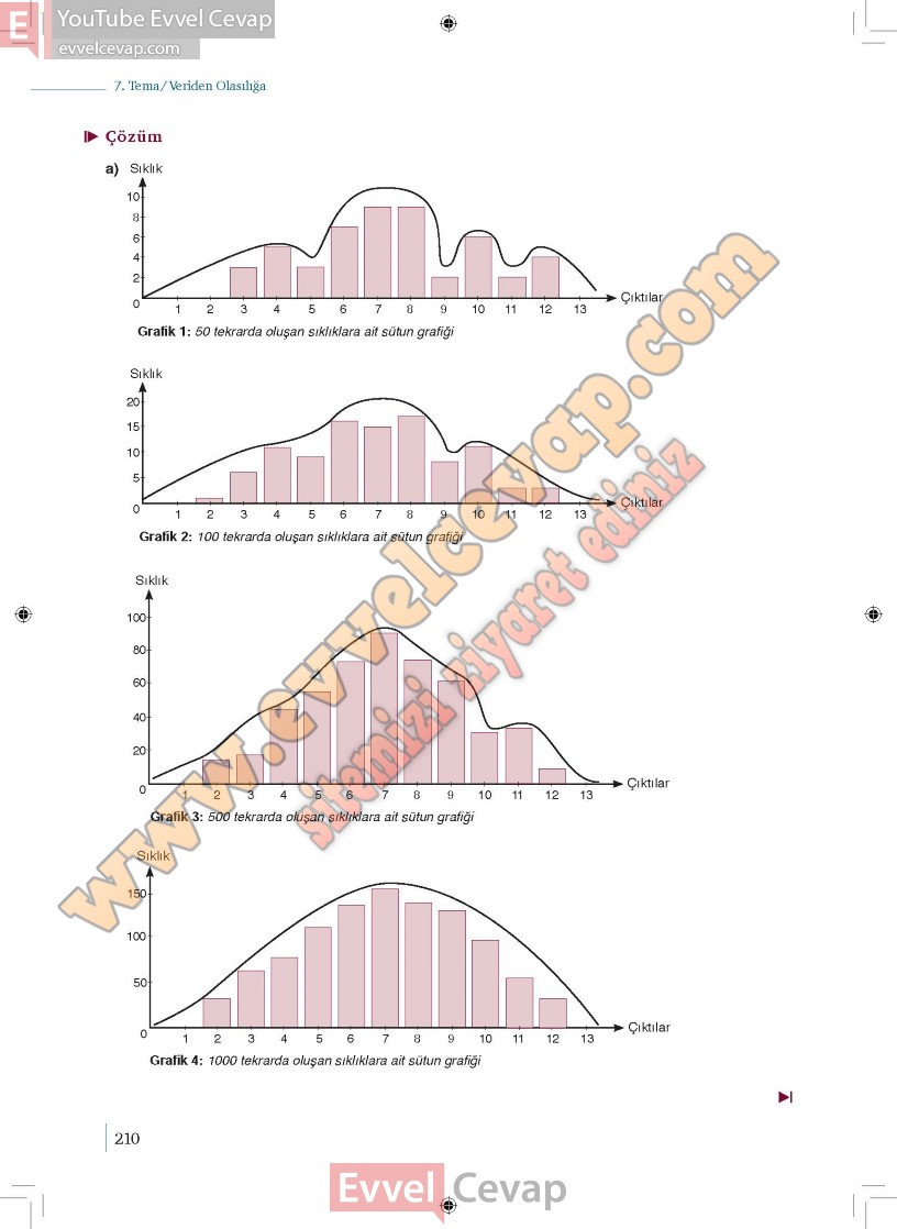 9-sinif-matematik-ders-kitabi-cevabi-meb-2-kitap-sayfa-210