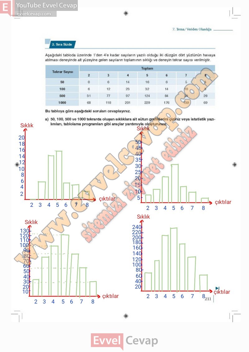 9-sinif-matematik-ders-kitabi-cevabi-meb-2-kitap-sayfa-211