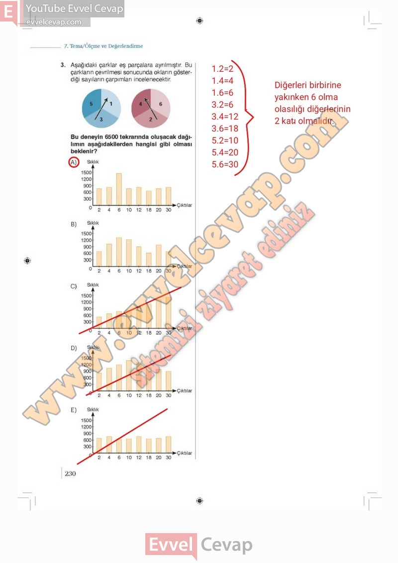 9-sinif-matematik-ders-kitabi-cevabi-meb-2-kitap-sayfa-230