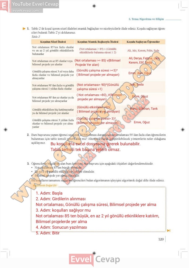 9-sinif-matematik-ders-kitabi-cevaplari-meb-2-kitap-sayfa-129