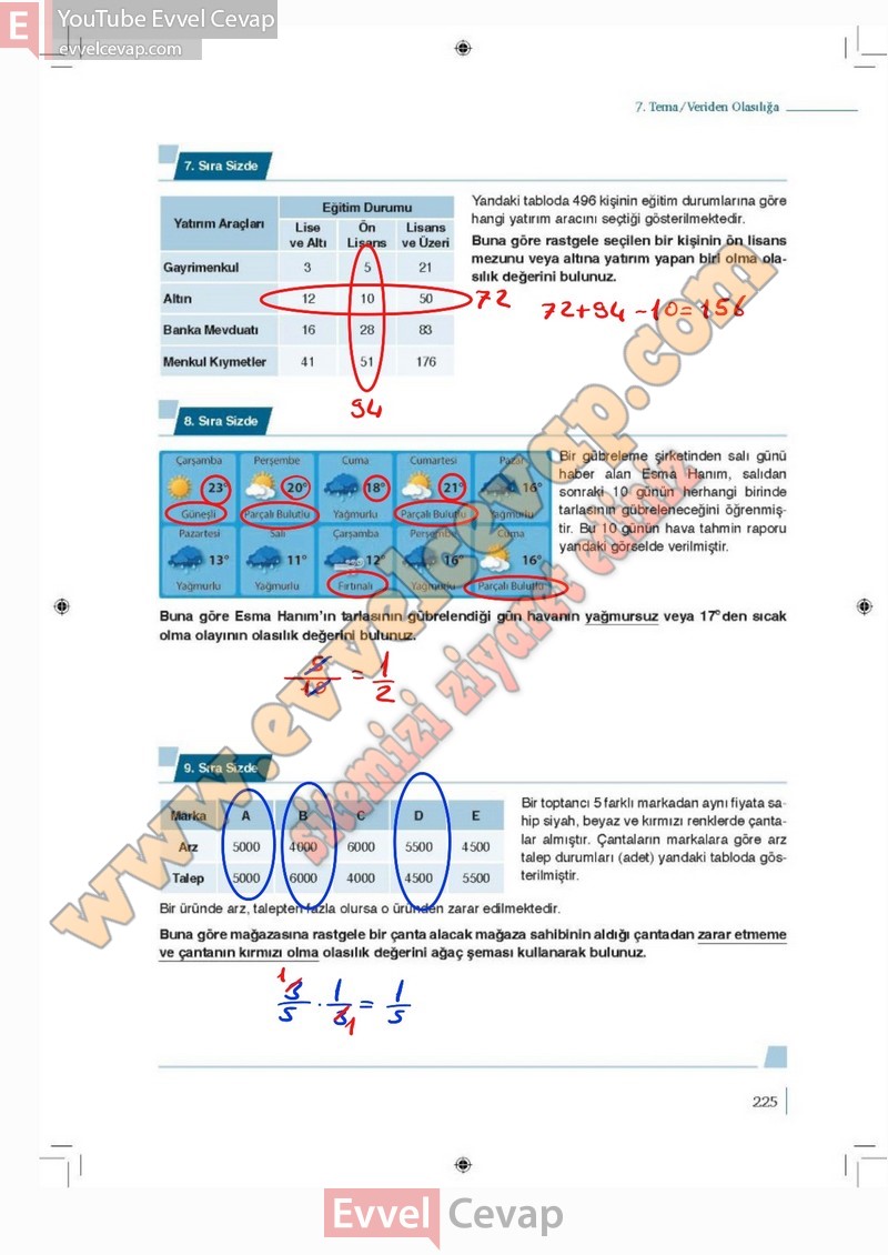 9-sinif-matematik-ders-kitabi-cevaplari-meb-2-kitap-sayfa-225