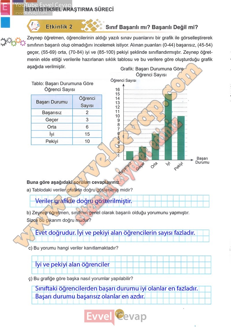 5-sinif-matematik-ders-kitabi-cevaplari-meb-2-kitap-sayfa-100