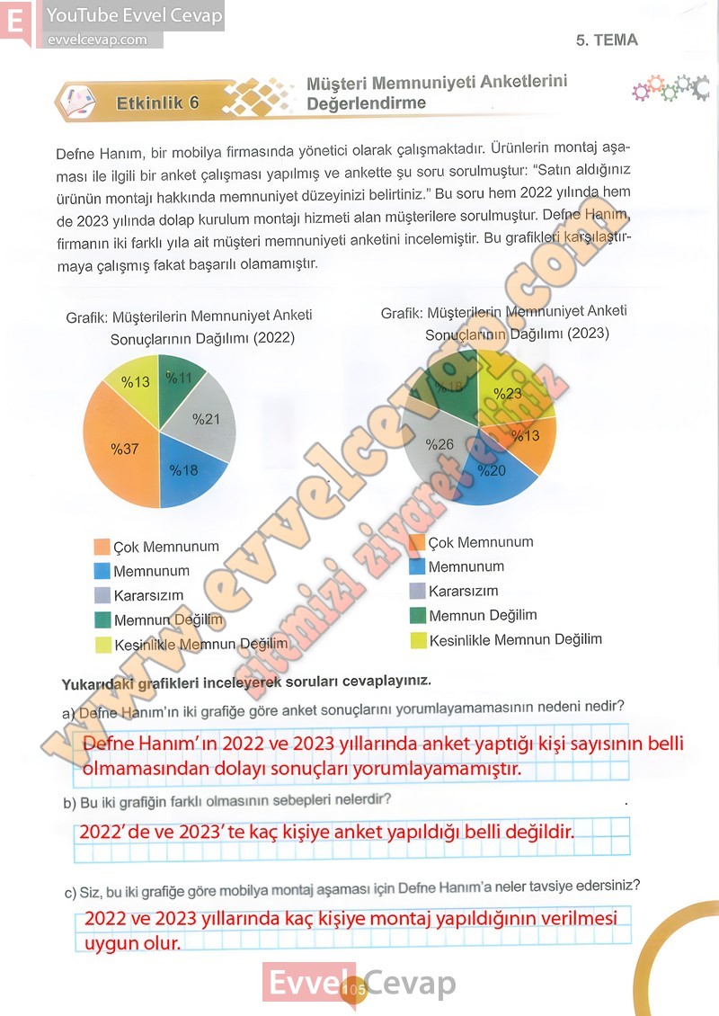 5-sinif-matematik-ders-kitabi-cevaplari-meb-2-kitap-sayfa-105