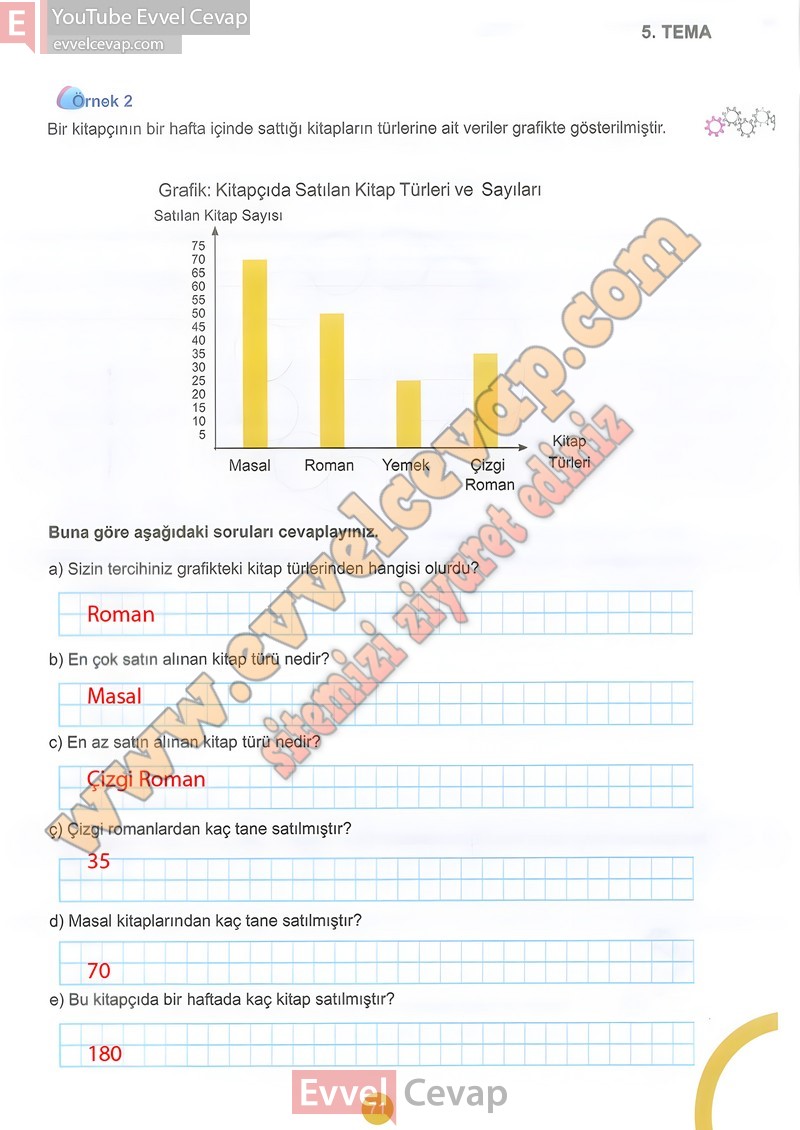 5-sinif-matematik-ders-kitabi-cevaplari-meb-2-kitap-sayfa-71