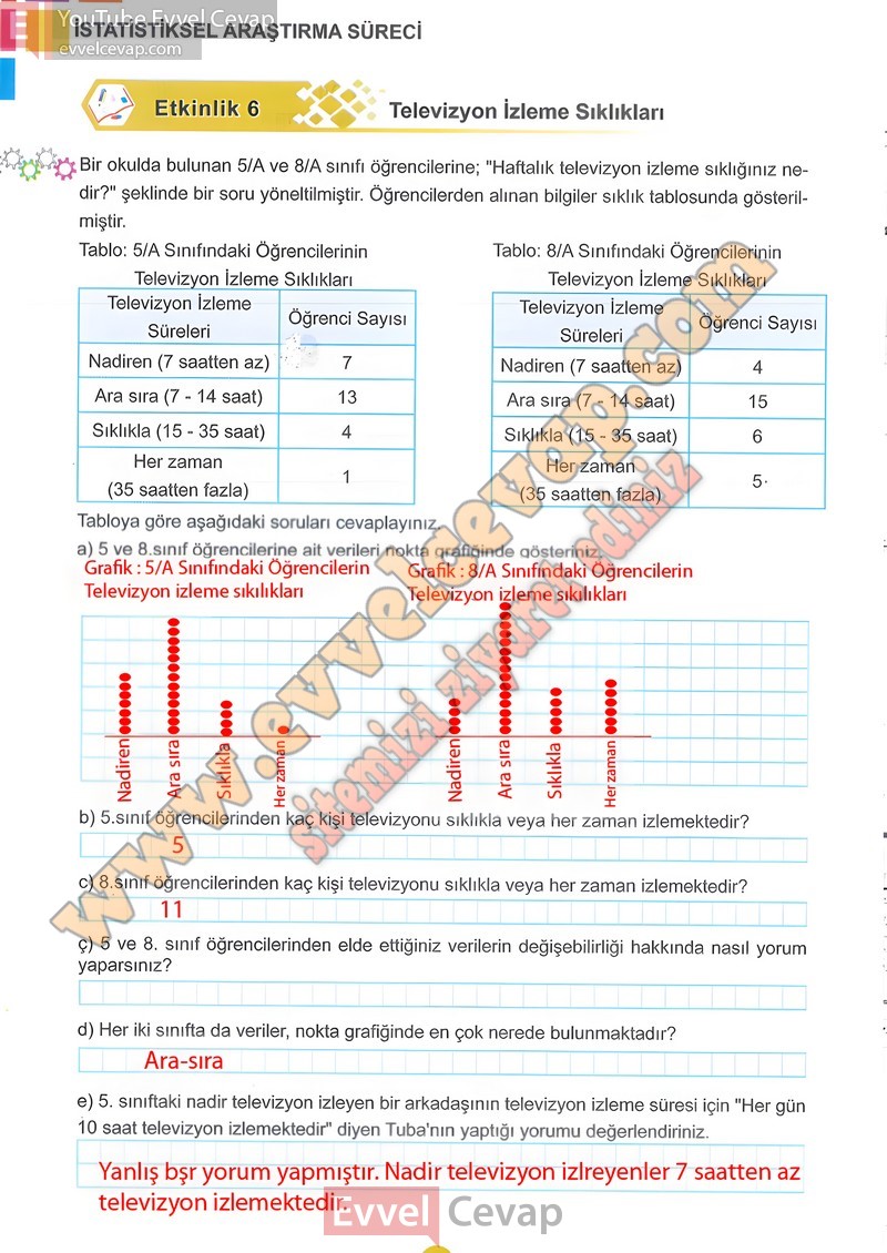 5-sinif-matematik-ders-kitabi-cevaplari-meb-2-kitap-sayfa-84