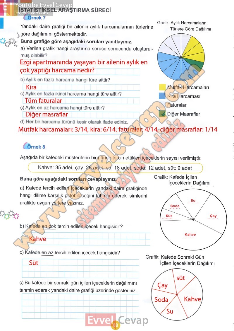 5-sinif-matematik-ders-kitabi-cevaplari-meb-2-kitap-sayfa-88