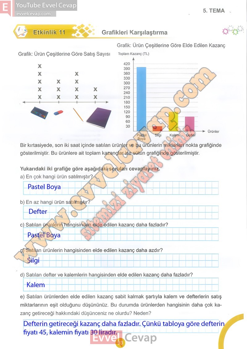 5-sinif-matematik-ders-kitabi-cevaplari-meb-2-kitap-sayfa-93