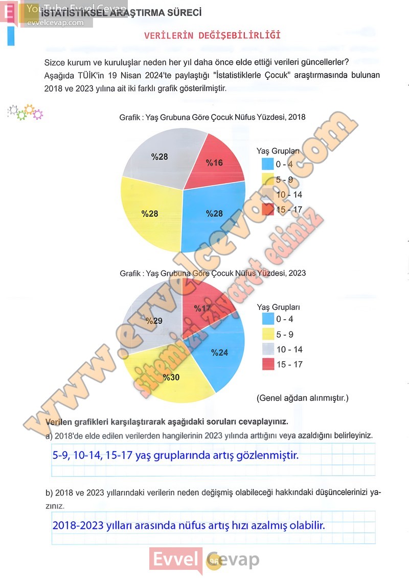 5-sinif-matematik-ders-kitabi-cevaplari-meb-2-kitap-sayfa-96