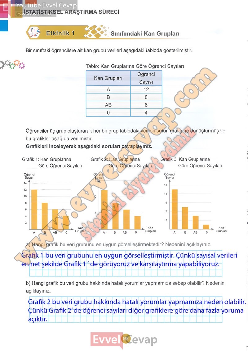 5-sinif-matematik-ders-kitabi-cevaplari-meb-2-kitap-sayfa-98