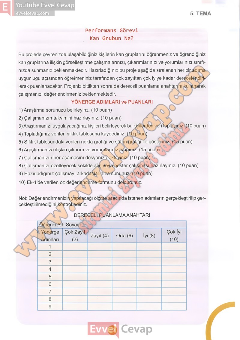 5-sinif-matematik-ders-kitabi-cevaplari-meb-2-kitap-sayfa-99