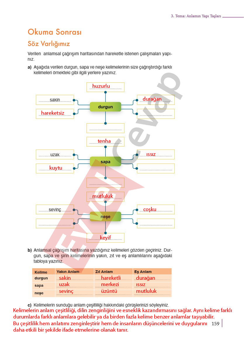 9-sinif-edebiyat-ders-kitabi-cevaplari-meb-yayinlari-sayfa-159