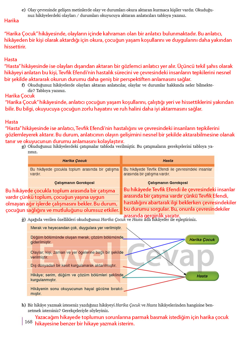 9-sinif-edebiyat-ders-kitabi-cevaplari-meb-yayinlari-sayfa-168