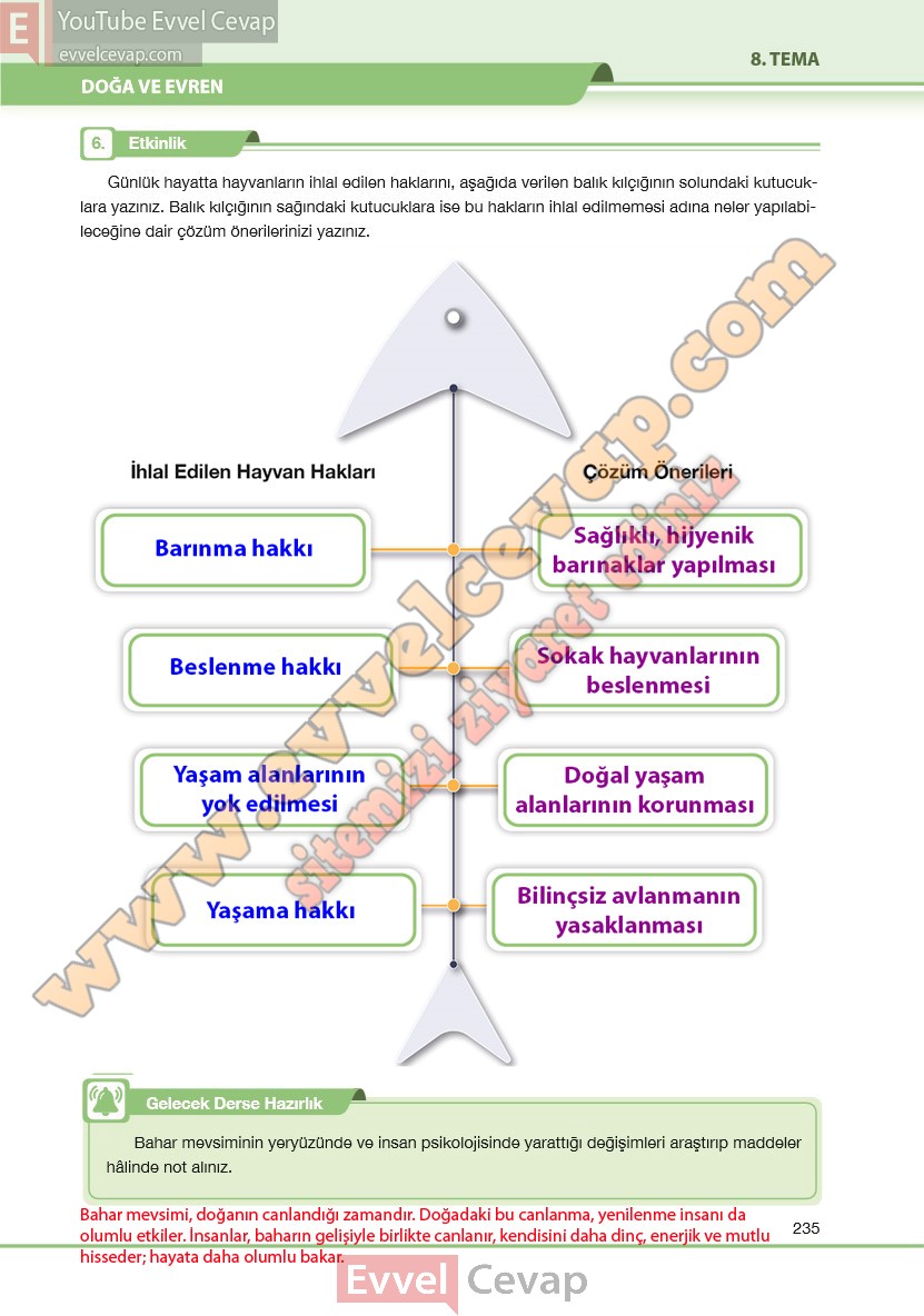 7-sinif-turkce-ders-kitabi-cevaplari-ozgun-yayincilik-sayfa-235