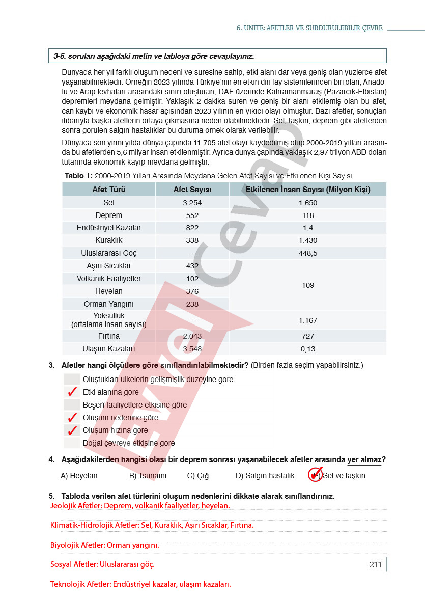 9-sinif-cografya-ders-kitabi-cevaplari-meb-yayincilik-sayfa-211